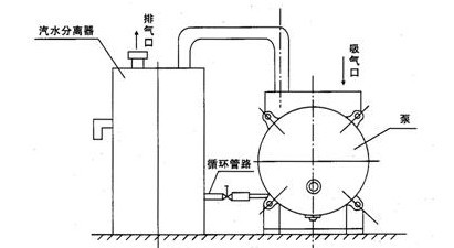 真空泵汽水分離器結構圖