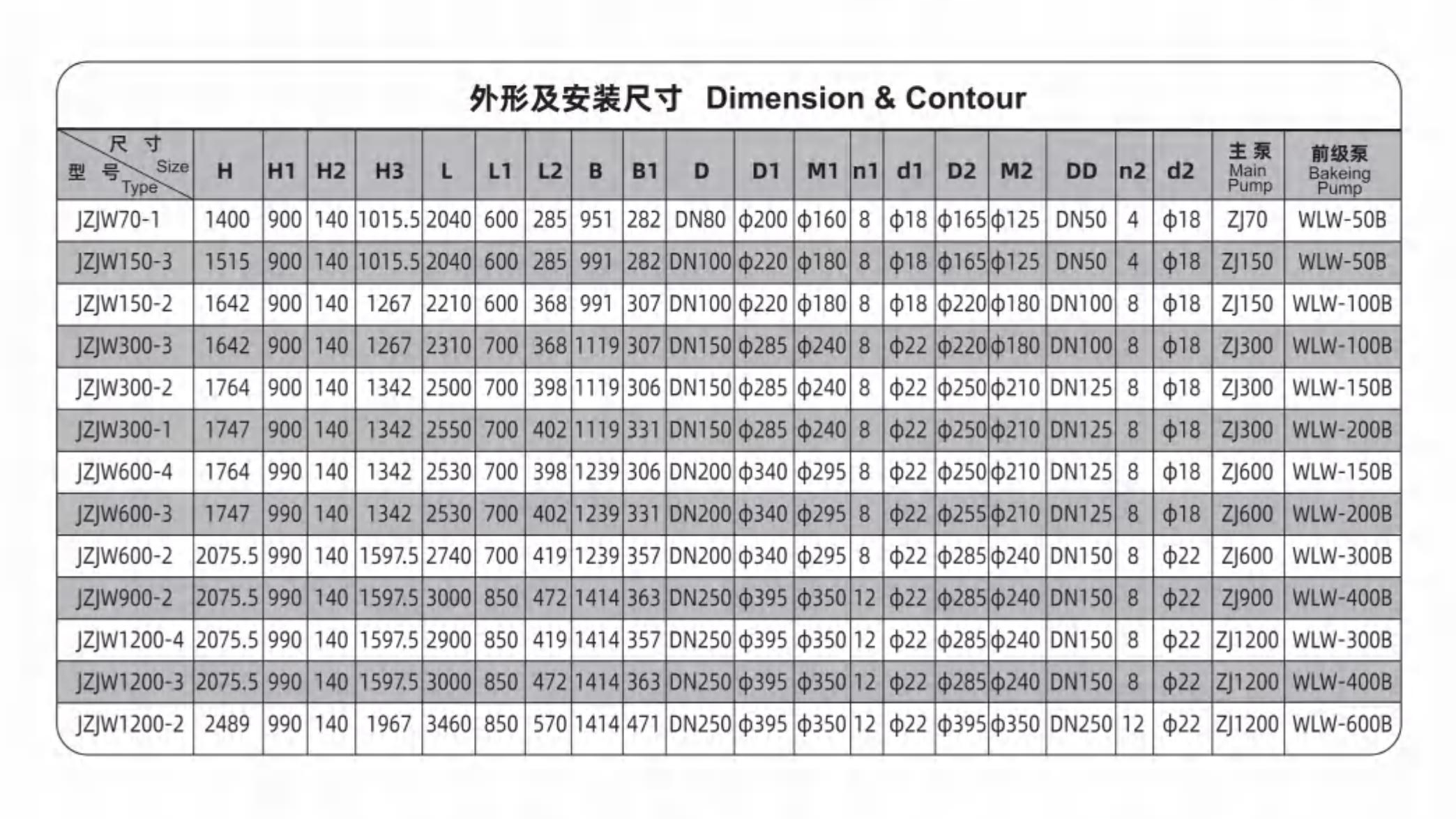 JZJW系列羅茨往復真空泵機組外形及安裝尺寸參數圖