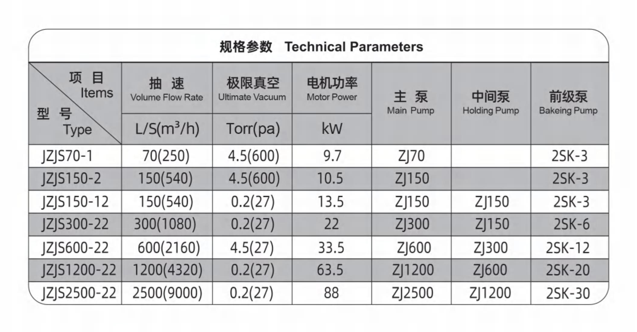 JZJS系列羅茨水環真空機組規格參數圖