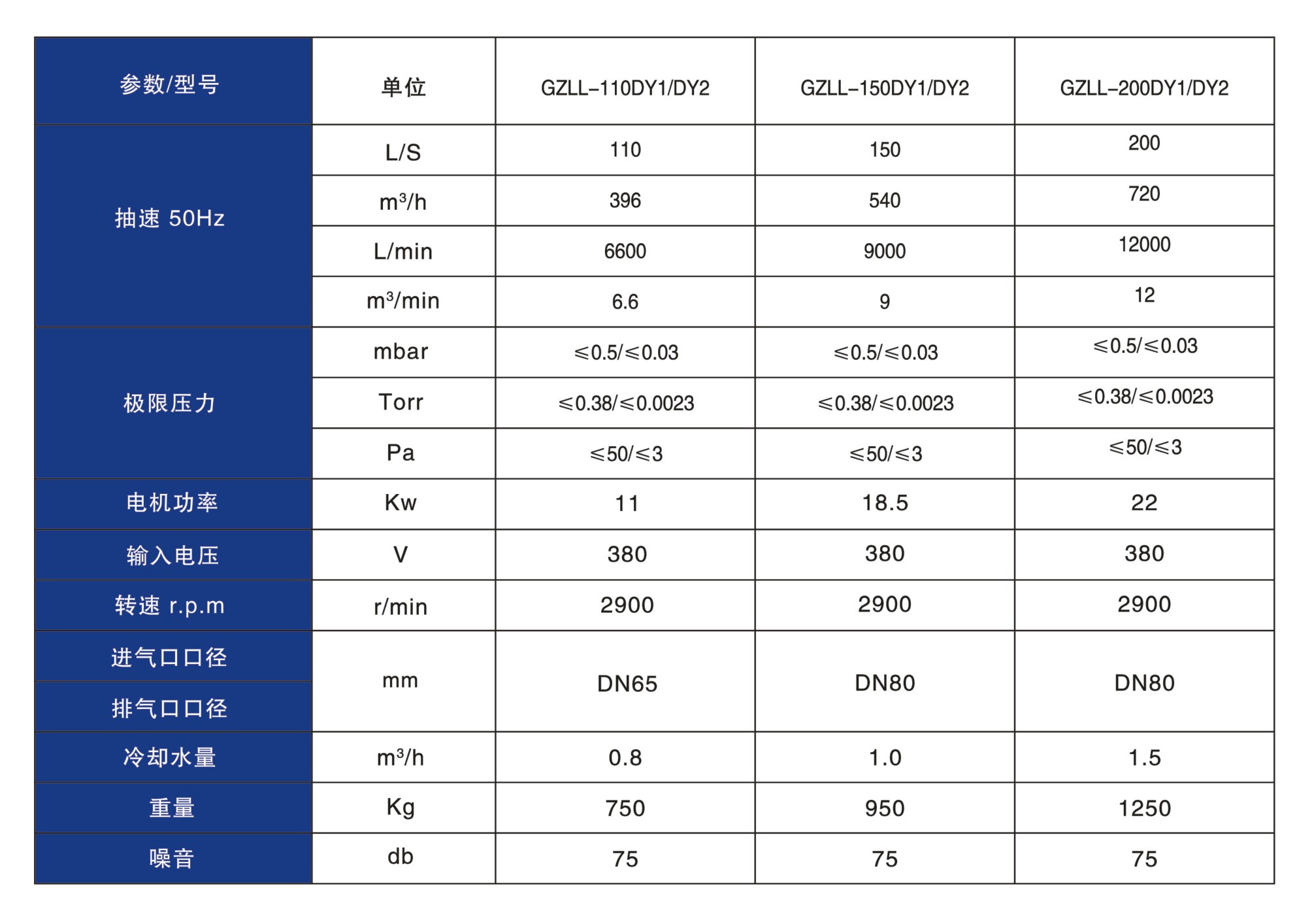 立式聯排爪泵外形技術參數表